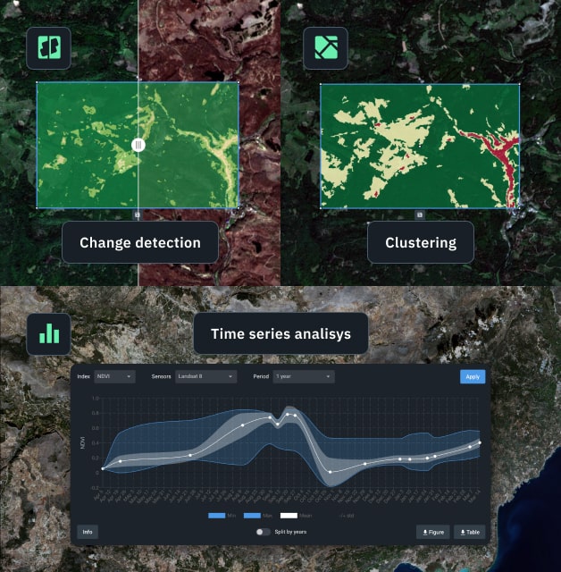 analysing deforestation with dofferent tools