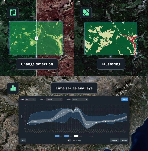 analyzing satellite images of wildfires with different tools