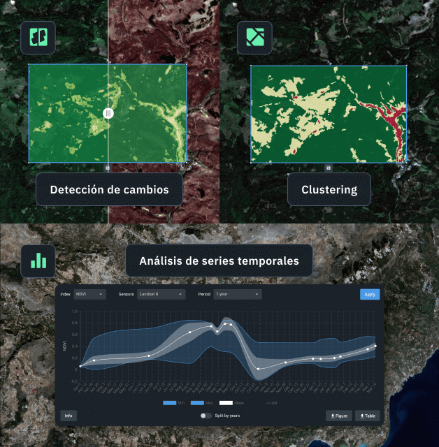 monitoreo y análisis de imágenes satelitales con diferentes funciones