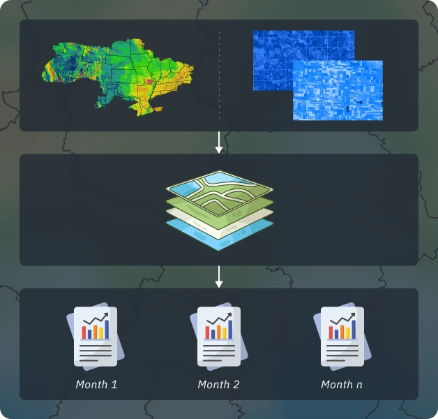 Схема підходу високого рівня