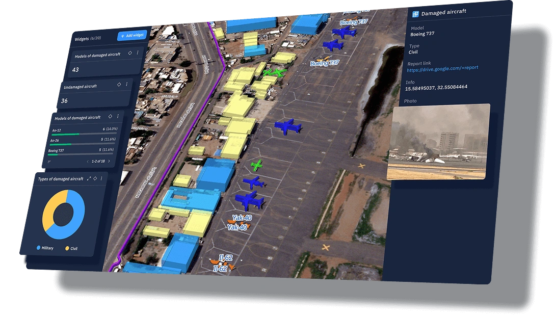 analytical and visualization dashboard by EOS RayVision