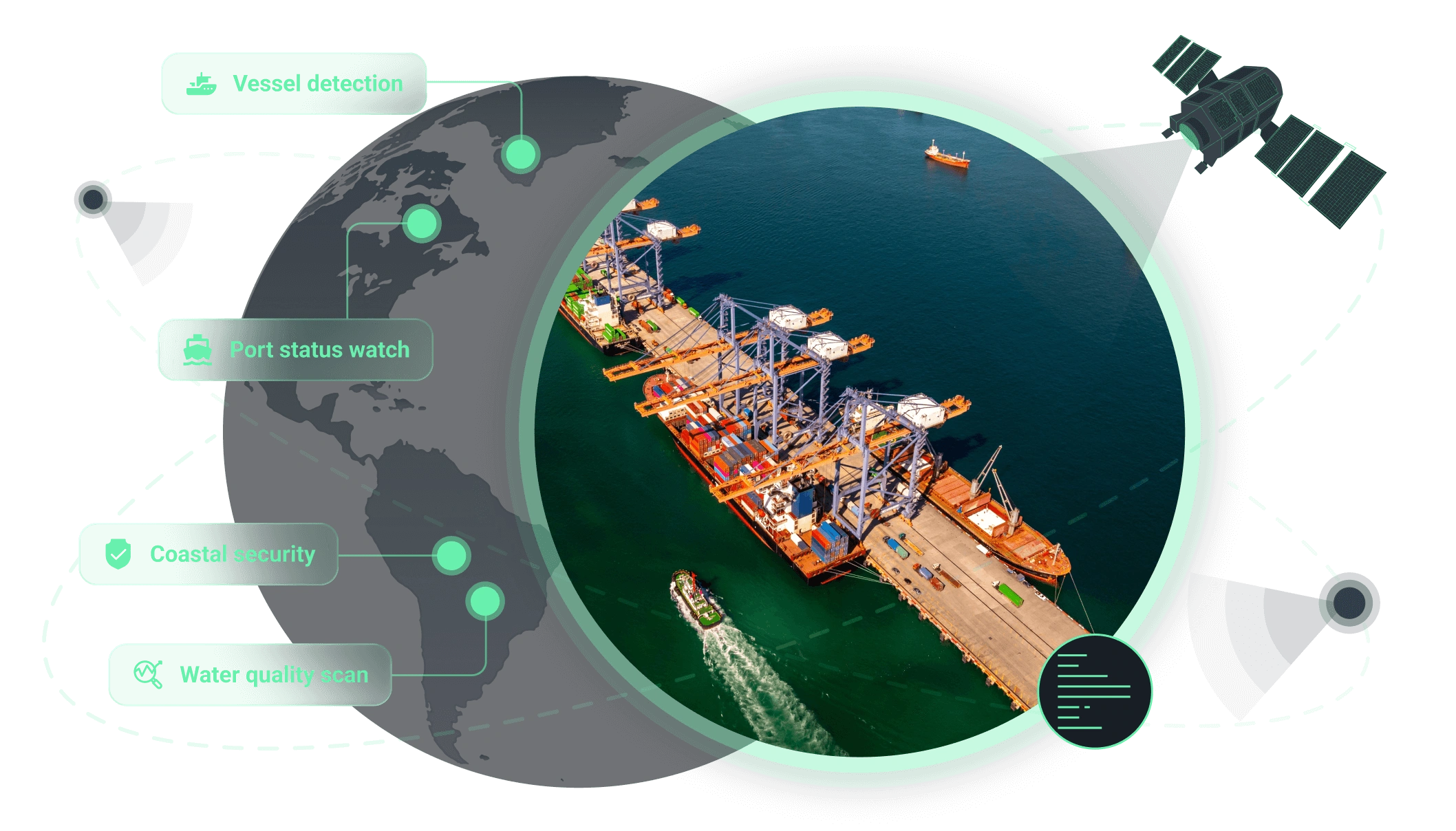 satellite-based surveillance for maritime and logistics 