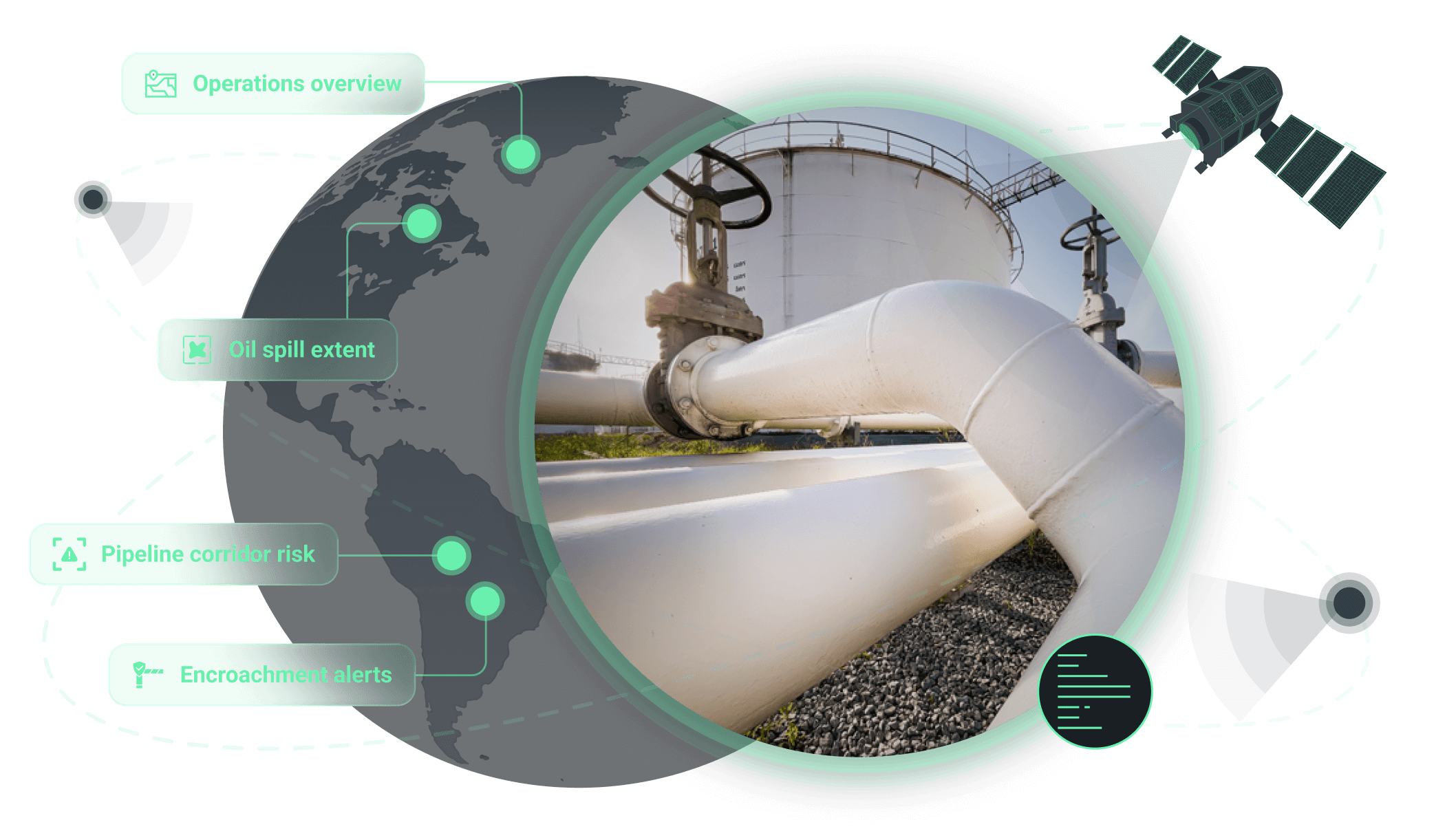 soluciones impulsadas por satélites para el monitoreo de sitios de petróleo, gas y minería