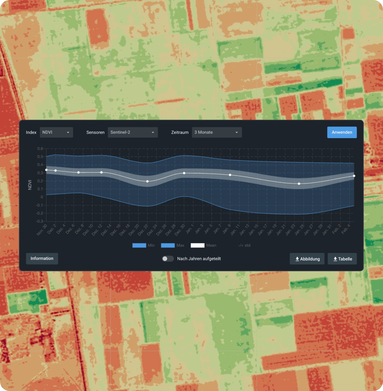Erstellung eines Zeitreihendiagramms mit ausgewählten Live-Satellitenbildern