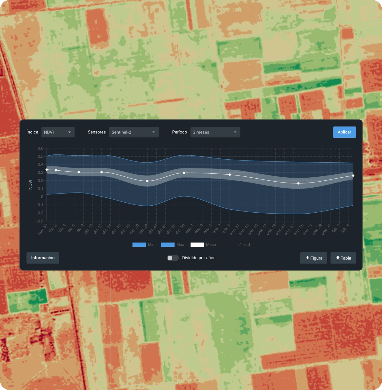 construya un diagrama de series temporales usando las imágenes satelitales actuales y en tiempo real seleccionadas