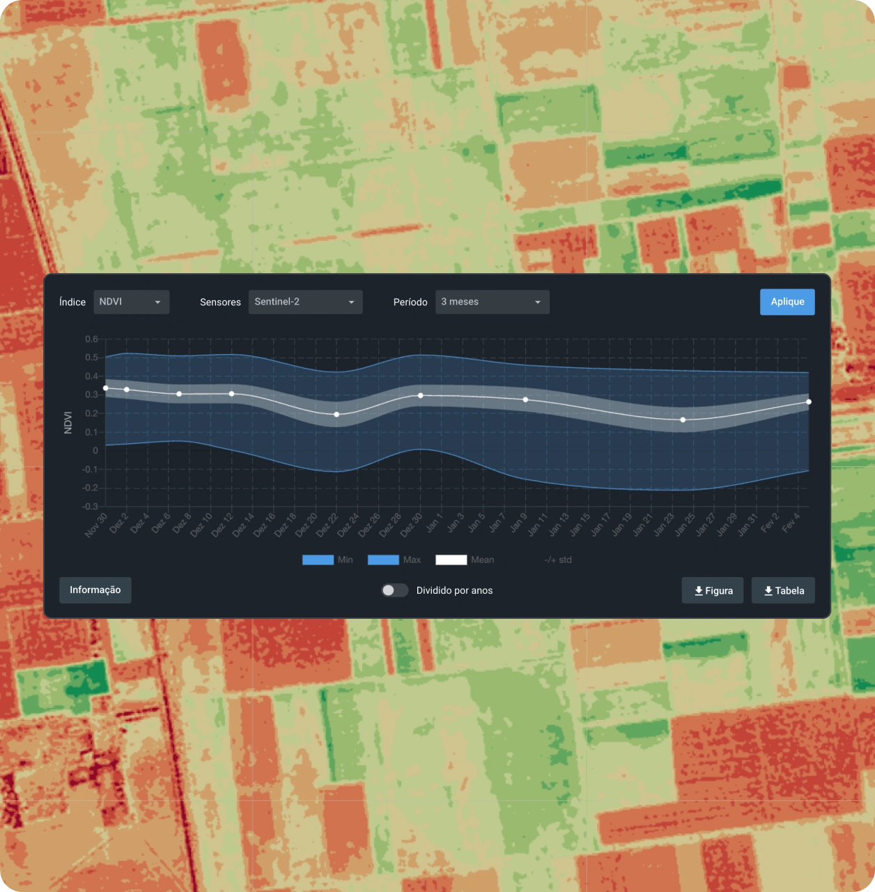 crie gráficos de séries temporais com base em dados de satélite atuais
