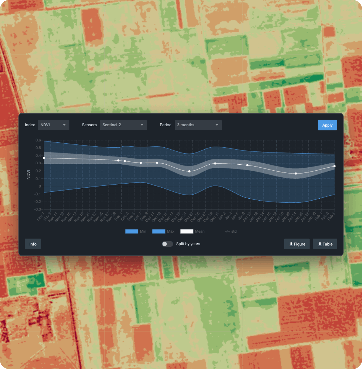 build a time series diagram using selected current satellite images of Earth