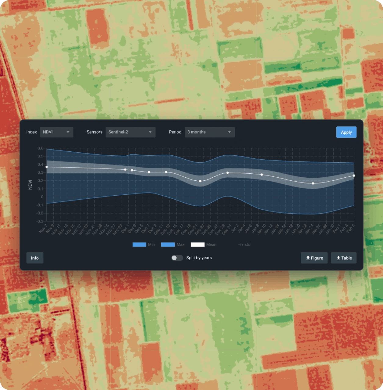قم بإنشاء مخطط سلسلة زمنية باستخدام صور الأقمار الصناعية الحالية المختارة للأرض