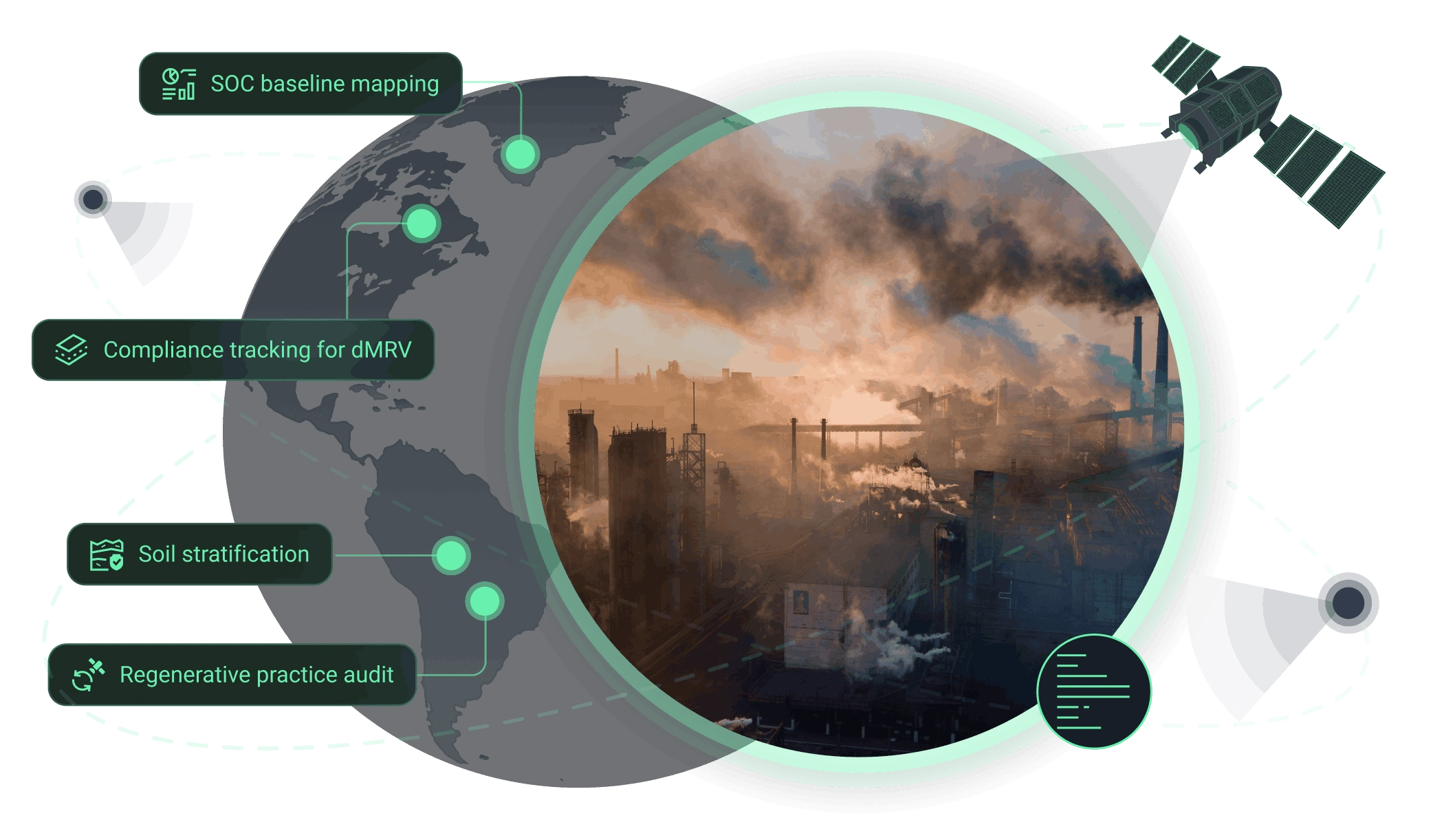 mapping and tracking SOC for agro carbon projects