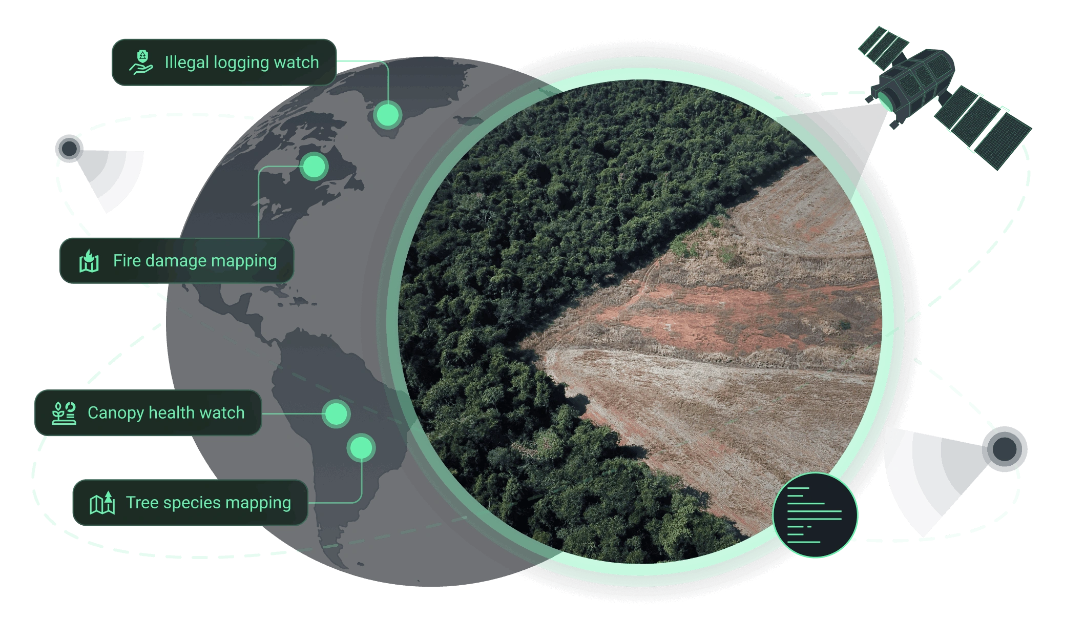 monitorización de la cubierta forestal desde el espacio